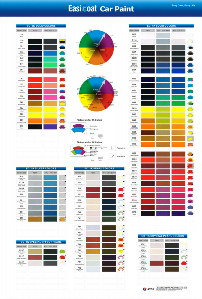 Цветовая палитра серии EasiCoat